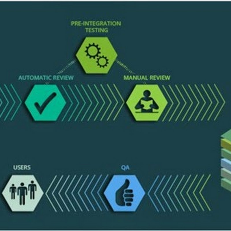 OpenSUSE Factory, el nuevo proceso de desarrollo