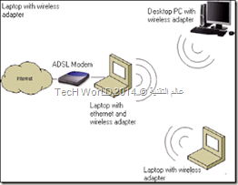 How to make your laptop as a Router an Access Point How to make your laptop as a Router an Access Point