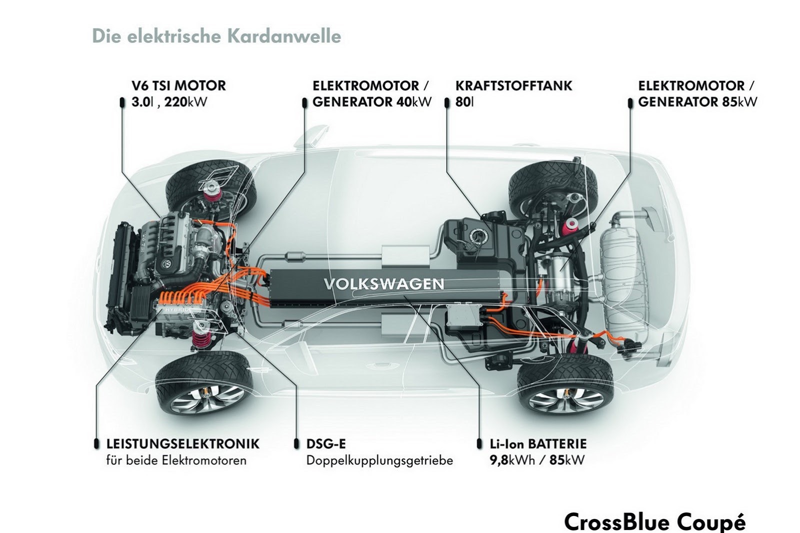 [VW-CrossBlue-Coupe-SUV-33%255B3%255D.jpg]