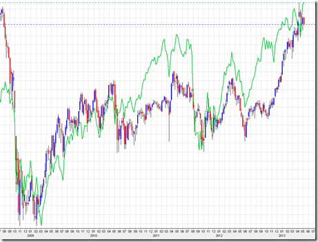 DAX