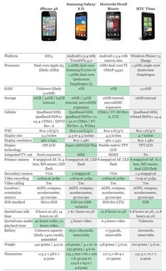 [iPhone-4S-comparacion%255B4%255D.jpg]