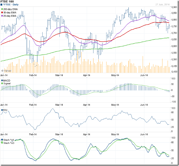 FTSE_Jun2714