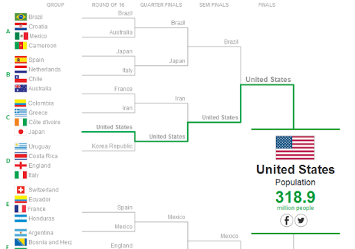 worldcupofeverything worldcupofeverything