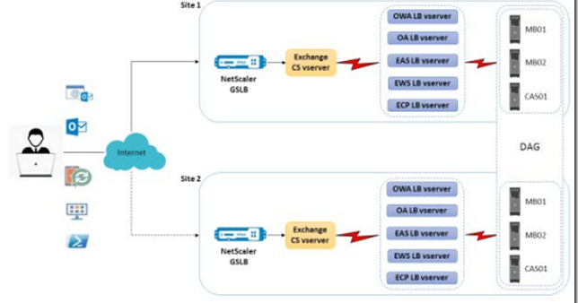 kemp visio jetze s citrix and microsoft guides what s up with kemp visio jetze s citrix and microsoft guides what s up with