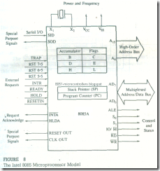 microproccessor-architecture&memory-interfacing-19_03