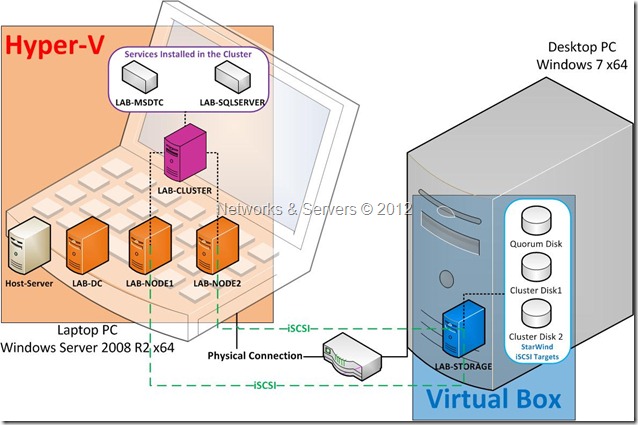 Virtualization Lab 1