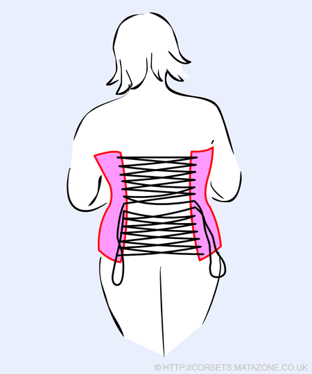 [how-to-put-on-a-corset-1%255B2%255D.gif]