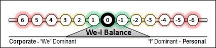 [0-We-I-Balance3.jpg]