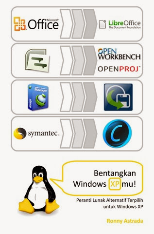 Bentangkan Windows XP-mu! Aplikasi-aplikasi pilihan dari dunia lepas lokan/open source dan freeware/gratis untuk Windows