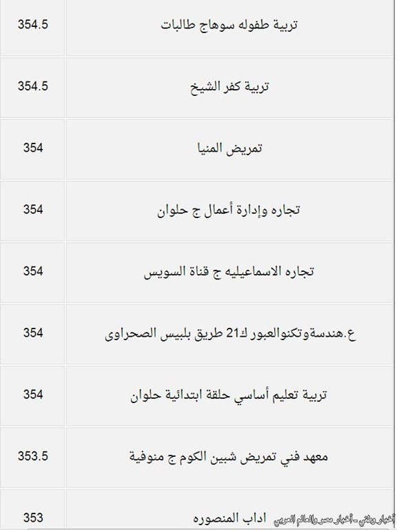 درجات القبول بكليات المرحلة الثانية من تنسيق الجامعات والمعاهد للعلمي