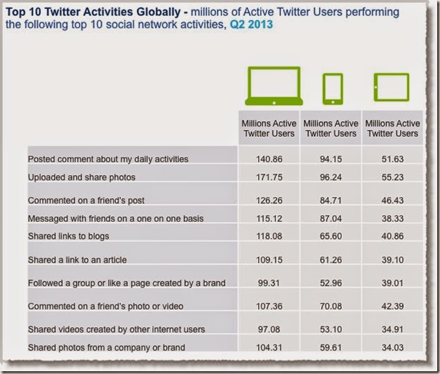 Social-media-facts-figures-and-statistics-2013-11