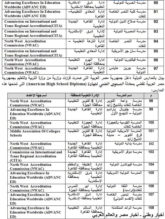 قائمة بالشهادات الاجنبية التي تعادل شهادة الثانوية العامة المصرية في مصر ـ اخبار وطني