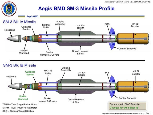 Ballistic-Missile-Defence-SM-3