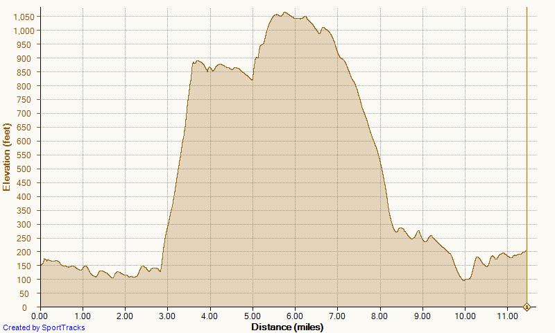 [Running%2520up%2520ms%2520down%2520mathis%25201-29-2014%252C%2520Elevation%255B3%255D.png]
