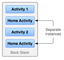 diagram_multiple_instances