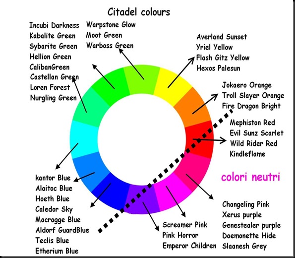 citadel colors 3 citadel colors 3
