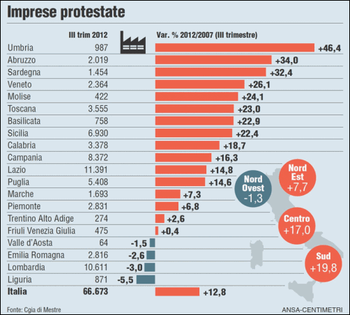 imprese_protestate imprese_protestate