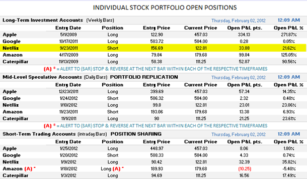 [Open%2520Positions%2520Stock%2520Portfolio%25202-1-2012%255B4%255D.png]