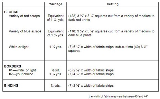 4thcuttingchart1 4thcuttingchart1