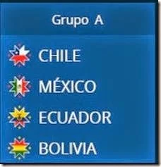 Grupo A Copa America en CHile