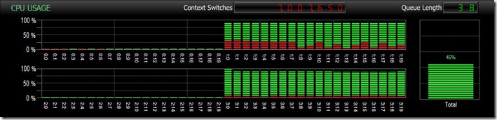 cpu_numa_pgs