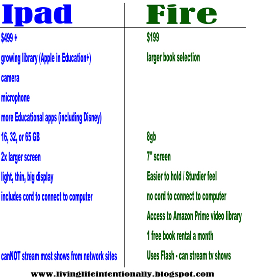 Should I get a Kindle Fire or Ipad? Should I get a Kindle Fire or Ipad?