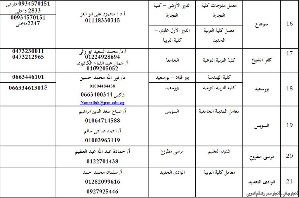 مكتب التنسيق الالكتروني بالجامعات لعام 2013 للمرحلة الثالثة والثانية والأولي  