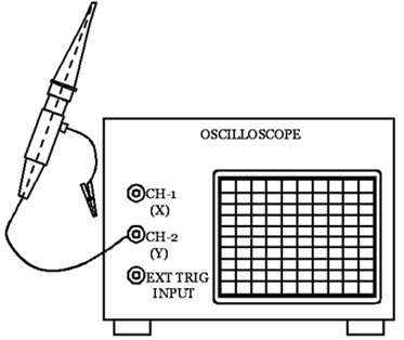 Equivalent diagram of the oscilloscope in F1-2