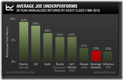 chart returns 2014 average joe