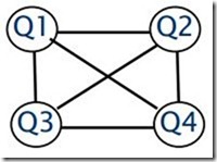 constraint_graph