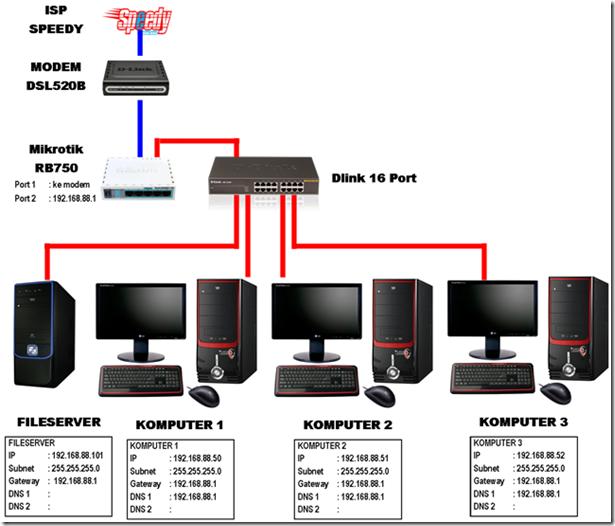Makalah Membuat Jaringan Warnet | rianklik sepuluh langkah membuat warnet Makalah Membuat Jaringan Warnet | rianklik sepuluh langkah membuat warnet