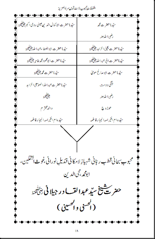 Malfozaat-e-Mehboob-e-Zaat inp3018