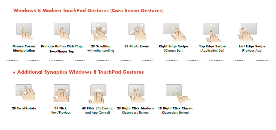 [Win8_Gestures%255B5%255D.png]
