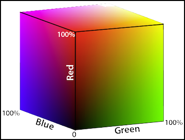 RGB Color Cube Labeled
