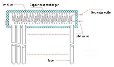 homemade solar water heater-solar city homemade solar water heater-solar city