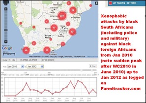 XENOPHOBIC ATTACKS BLACK SAns AGAINST BLACK AFRICAN FOREIGNERS JAN2010 TO JAN 2012 XENOPHOBIC ATTACKS BLACK SAns AGAINST BLACK AFRICAN FOREIGNERS JAN2010 TO JAN 2012