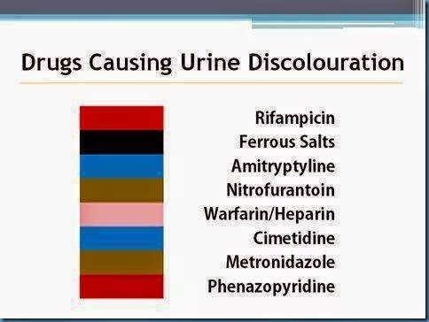 urine discolouring drugs