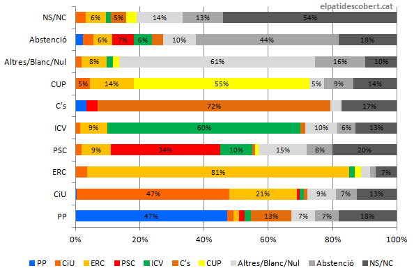 On van els vots.png