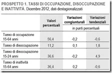 Tassi di occupazione, disoccupazione e inattività. Dicembre 2012