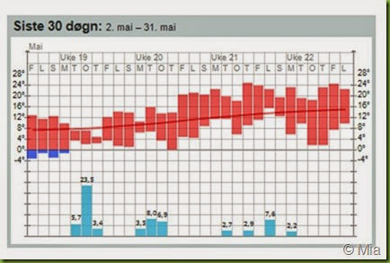 Ta inn hele skjermen 01.06.2014 230518.bmp