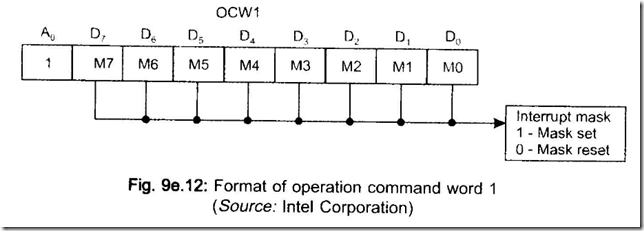 Priority Interrupt Controller 8259 5-02-01 PM_thumb