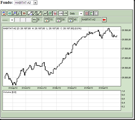 Finanzas forex colombia