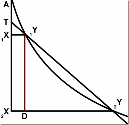 Leibniz parabola tangent B.6