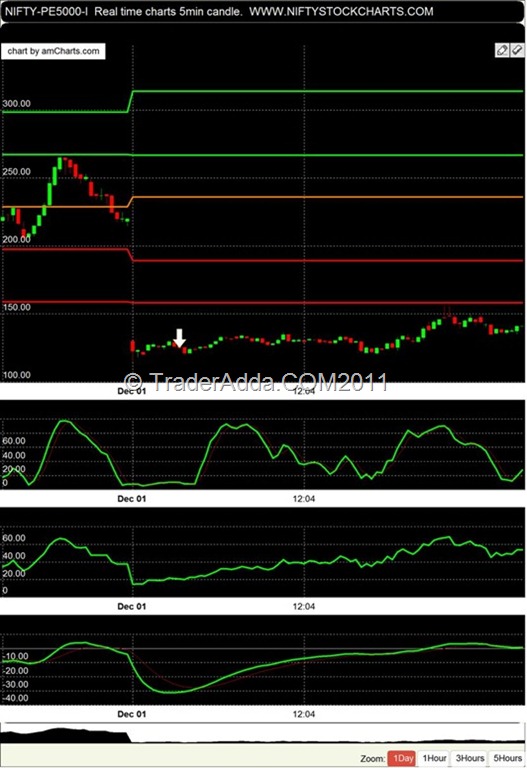 [Free_Nifty_Future_Nifty_Options_Commodity_intraday_realtime_Chart%255B17%255D.jpg]