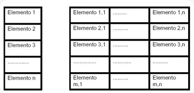 python Estructura repetitiva for in para recorrer una tupla.