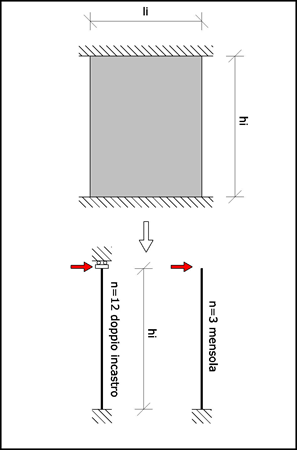 La rigidezza di un maschio murario - Ingegneria e dintorni