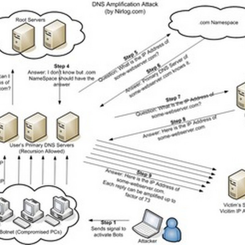 Cara Mencari DNS Tecepat Untuk Warnet GarashiNet TKJ