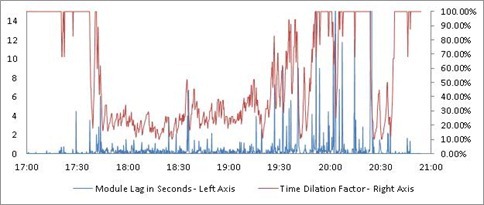 graph2