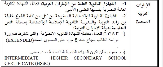 قائمة بالشهادات الاجنبية التي تعادل شهادة الثانوية العامة المصرية في الدول العربية ـ اخبار وطني