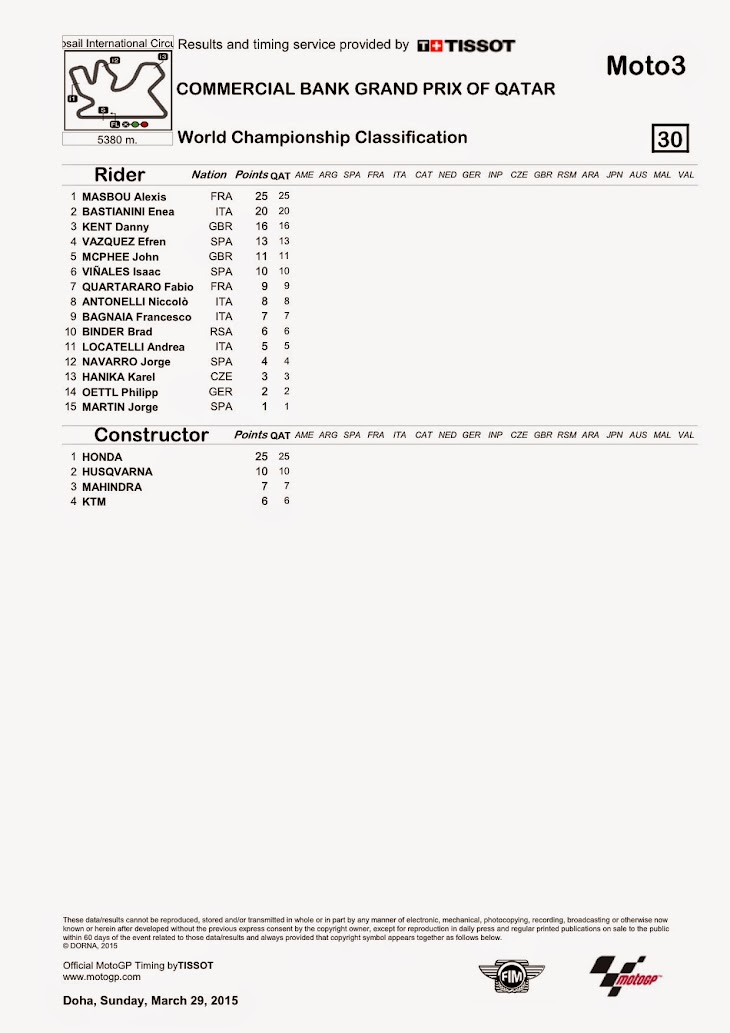 moto3-2015-qatar-worldstanding.jpg